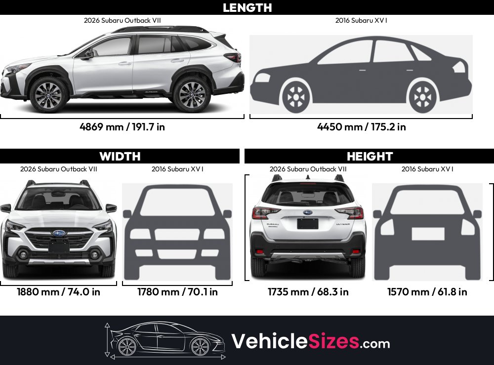 Sitemapcdatahttpsreininf Inetcomtire Size For Subaru Outbacknull