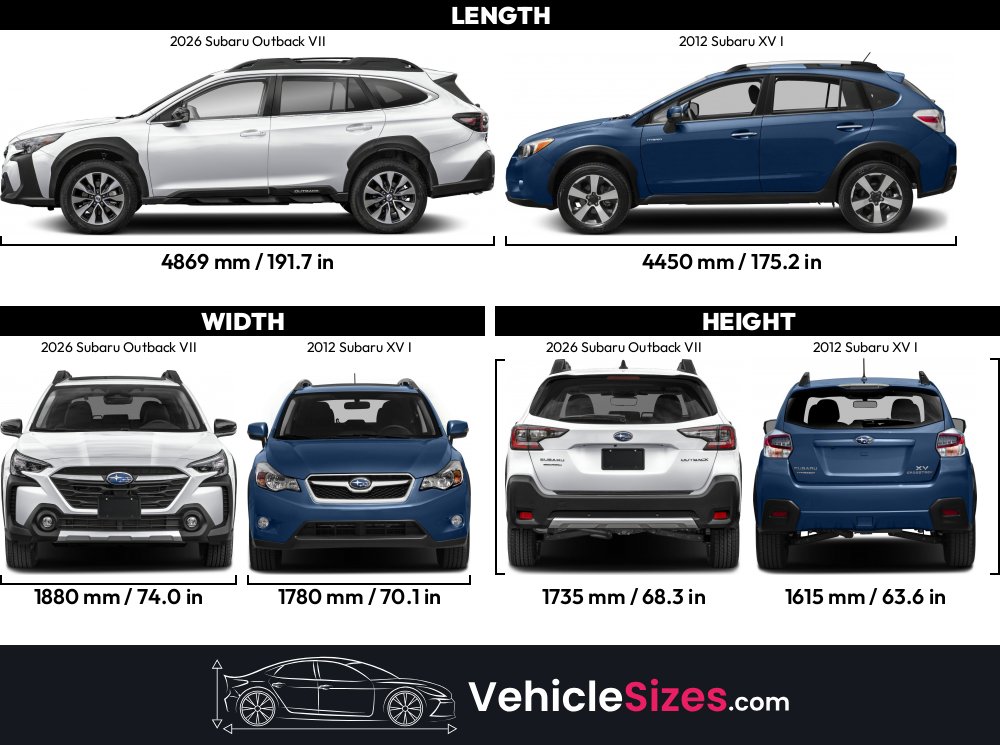Sitemapcdatahttpsjoedreferenzcomtire Size For 2012 Subaru Outbacknull