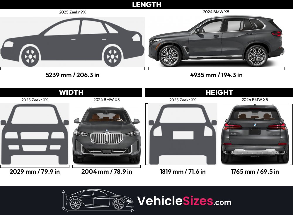 2025 Zeekr 9X Vs 2024 BMW X5 Dimension Comparison 2025-zeekr-9x-vs-2024-bmw-x5-dimension-comparison