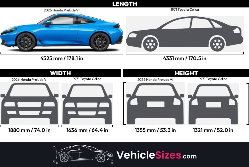 2026 Honda Prelude VI Vs 1971 Toyota Celica Dimension Comparison 2026 Honda Prelude VI Vs 1971 Toyota Celica Dimension Comparison