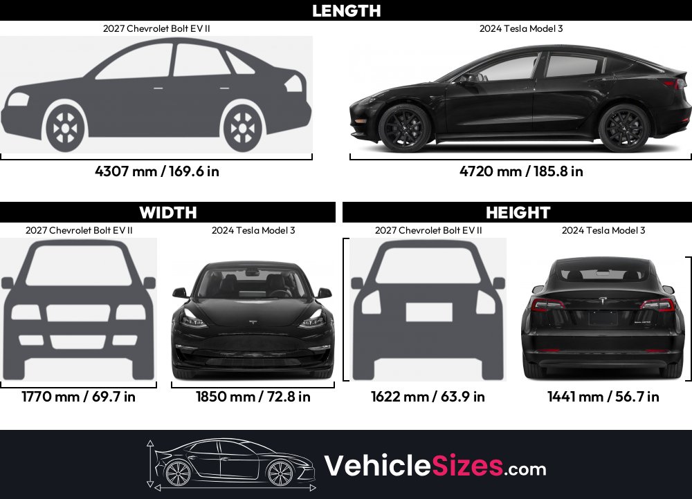 2027 Chevrolet Bolt EV II vs 2024 Tesla Model 3 Dimension Comparison