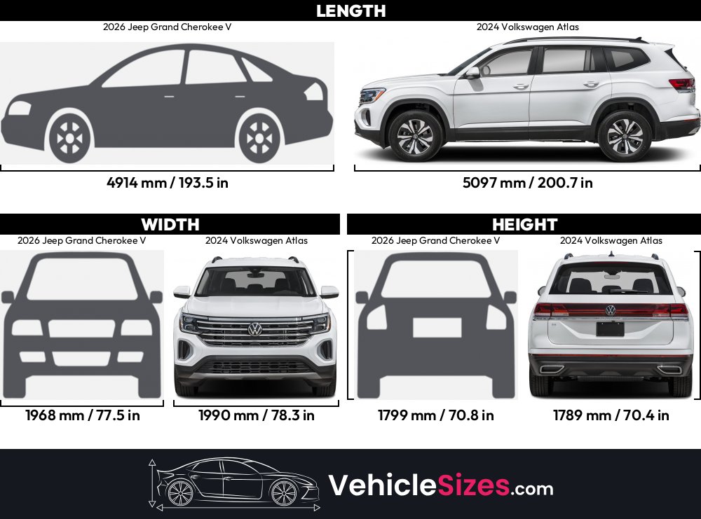 Sitemapcdatahttpthereferenznetgrand Cherokee L Vs Volkswagen Atlas Specs