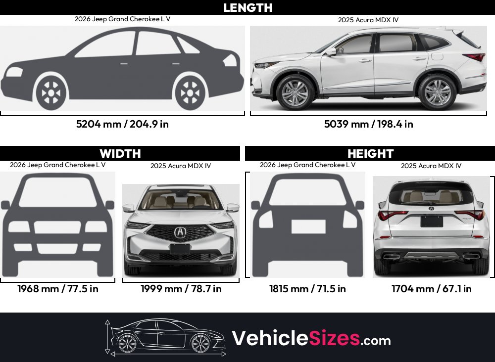 Acura Mdx Vs Jeep Grand Cherokee