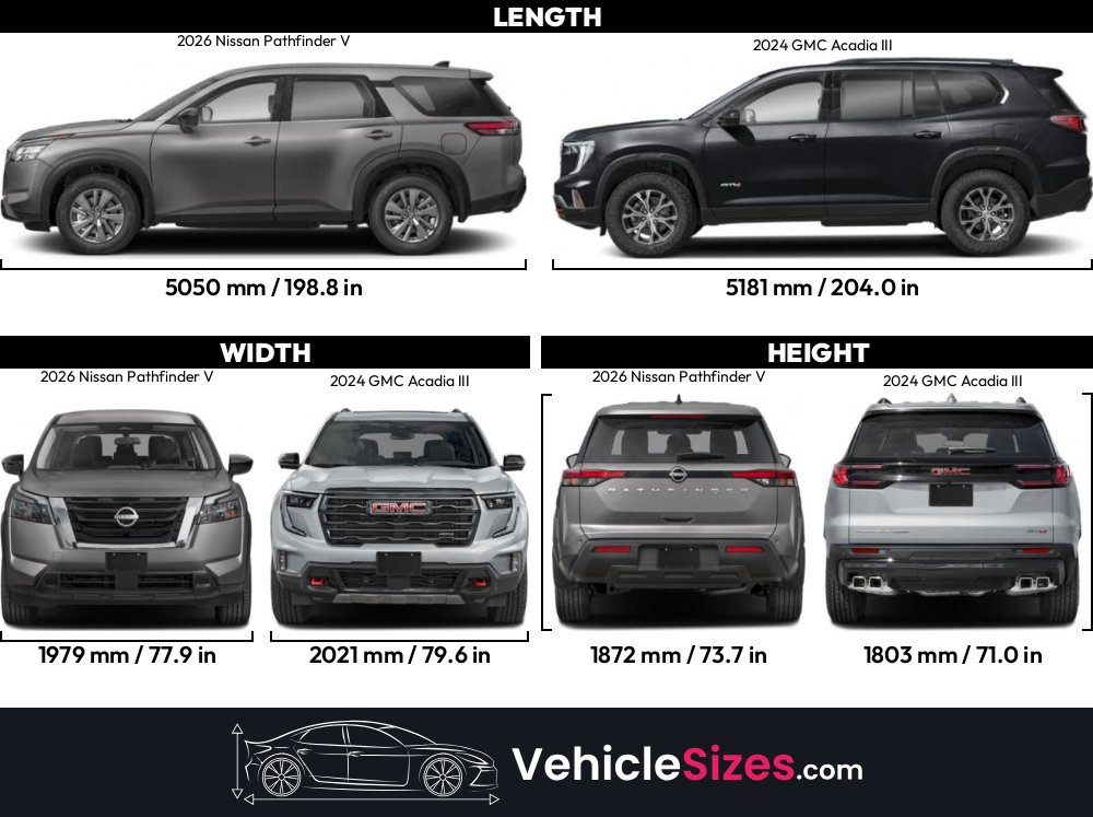 What S The Difference In Dimension Between Suburban And Pathfinder 2024