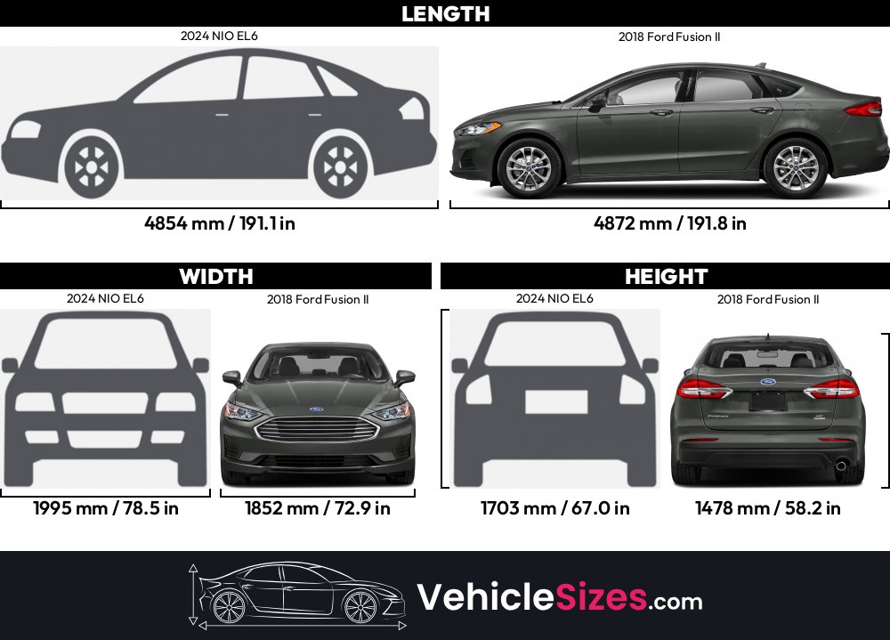 Width Of Ford Fusion