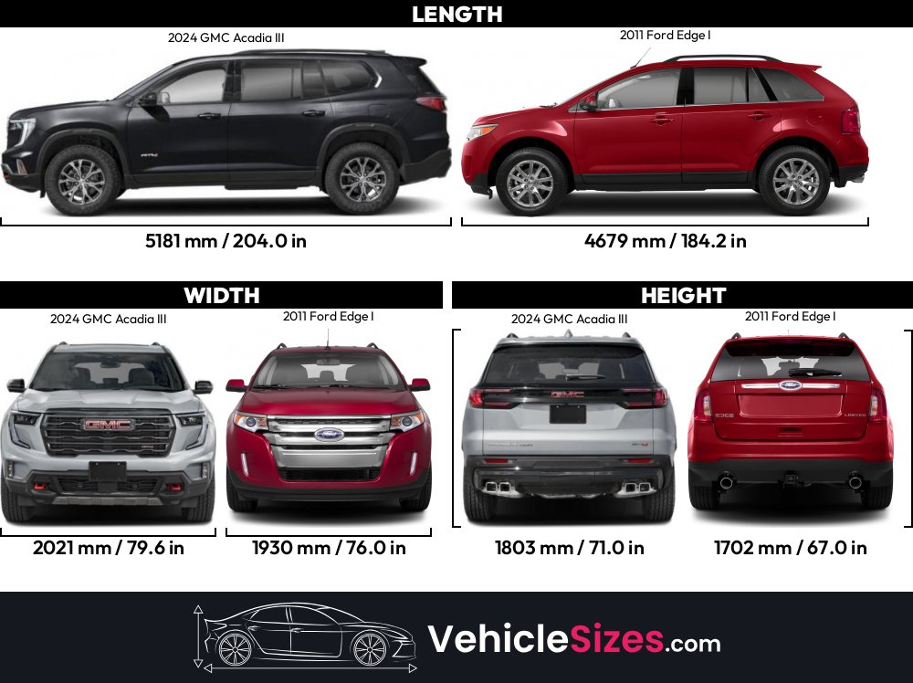 Sitemapcdatahttpswudinf Inetcomford Edge Vs Gmc Acadia