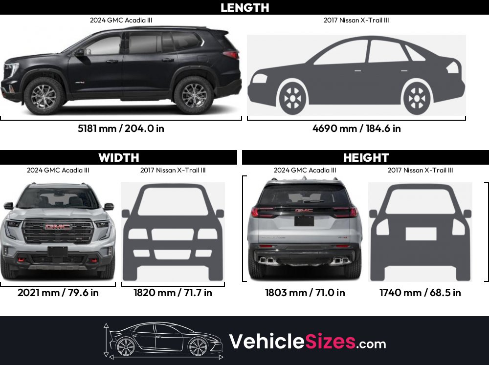 Sitemapcdatahttpswusdreferenzcom2011 Gmc Acadia Dimensionsnull
