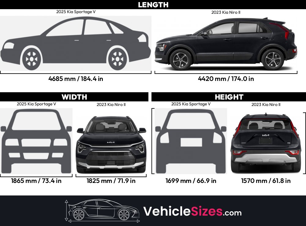 2025-kia-sportage-v-vs-2023-kia-niro-ii-dimension-comparison