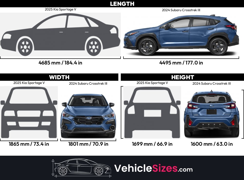 Subaru Crosstrek Vs Kia Sportage The Ultimate Compact Suv Showdown