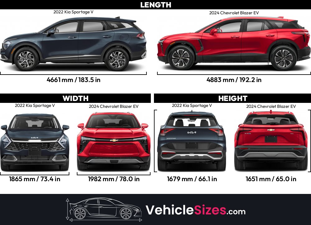 Sitemapcdatahttpsomobeldreferenzcomexciting Kia Sportage Vs Chevy Trailblazer Photos