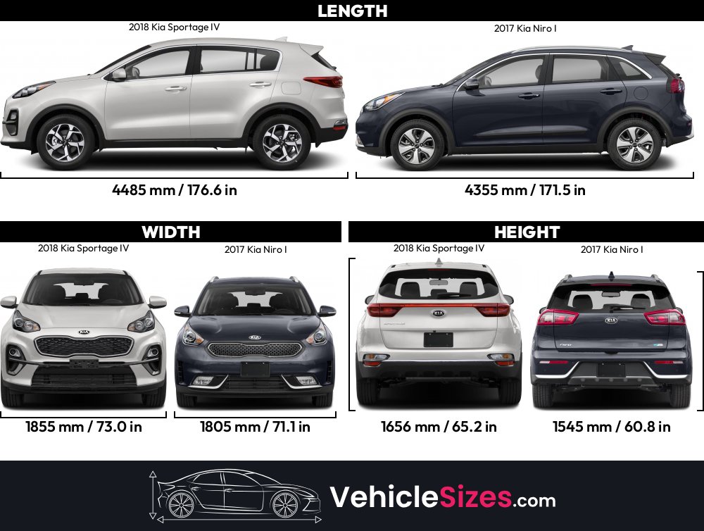 2018-kia-sportage-iv-vs-2017-kia-niro-i-dimension-comparison