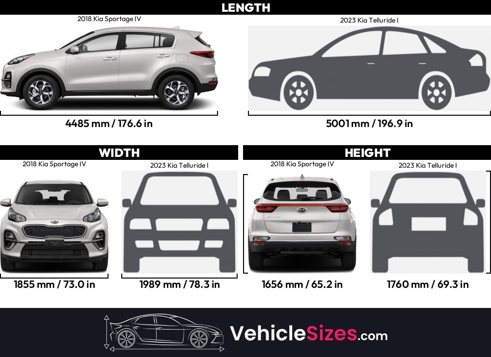2018 Kia Sportage IV vs 2023 Kia Telluride I Dimension Comparison