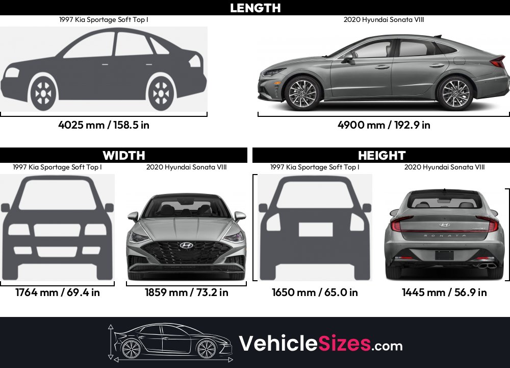Sitemapcdatahttpsjoedreferenzcomtire Size For 2012 Hyundai Sonatanull