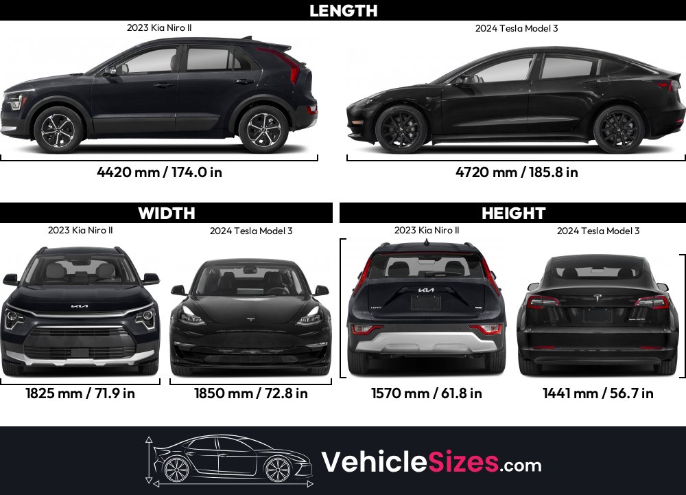 Sitemapcdatahttpsthereferenznetkia Niro Ev Vs Tesla Model 3null