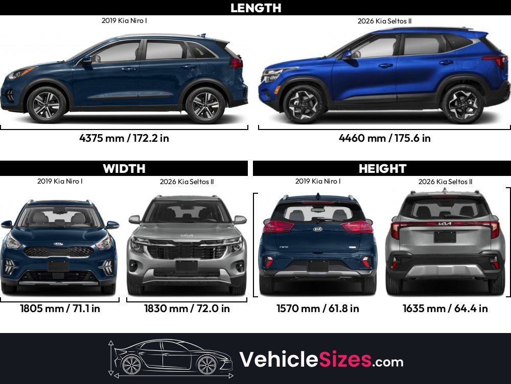 Sitemapcdatahttpsomobeldreferenzcominteresting 2019 Kia Niro Tire Size Pictures