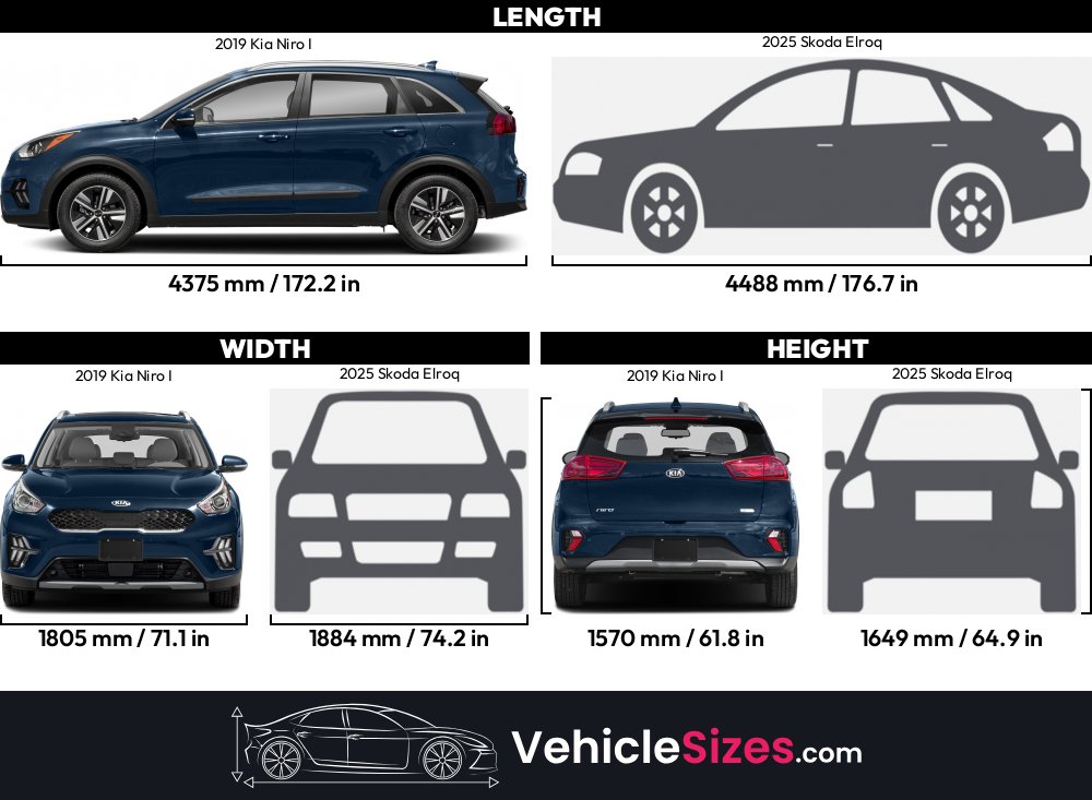 Sitemapcdatahttpsomobeldreferenzcominteresting 2019 Kia Niro Tire Size Pictures