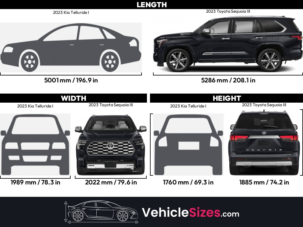 2023 Kia Telluride I vs 2023 Toyota Sequoia III Dimension Comparison