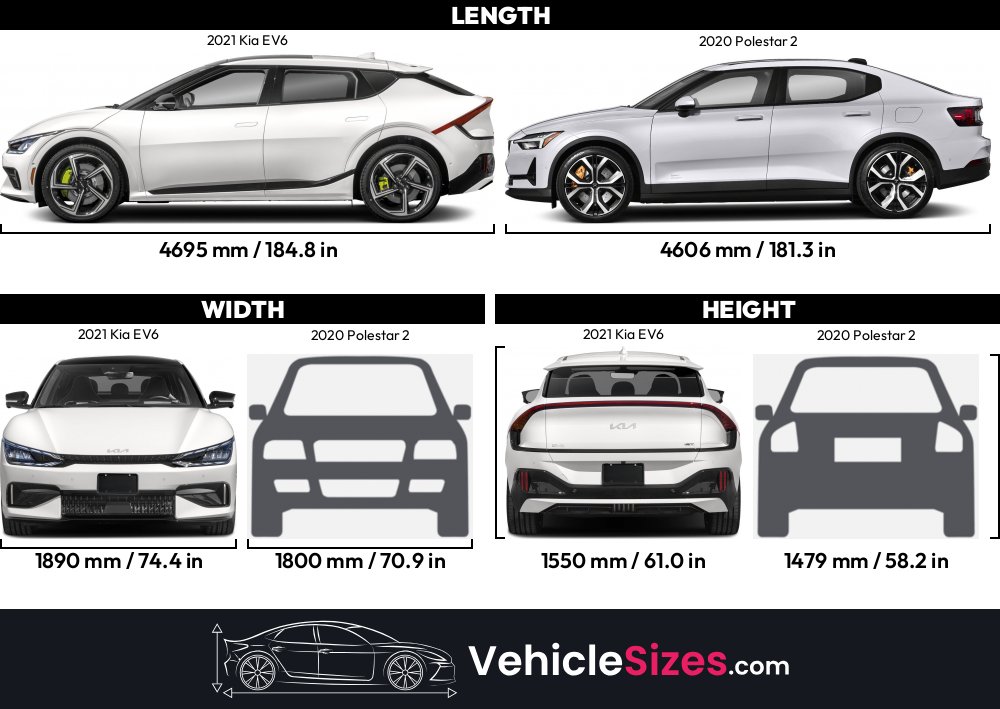 Elegant Polestar 2 Size Comparison Photos