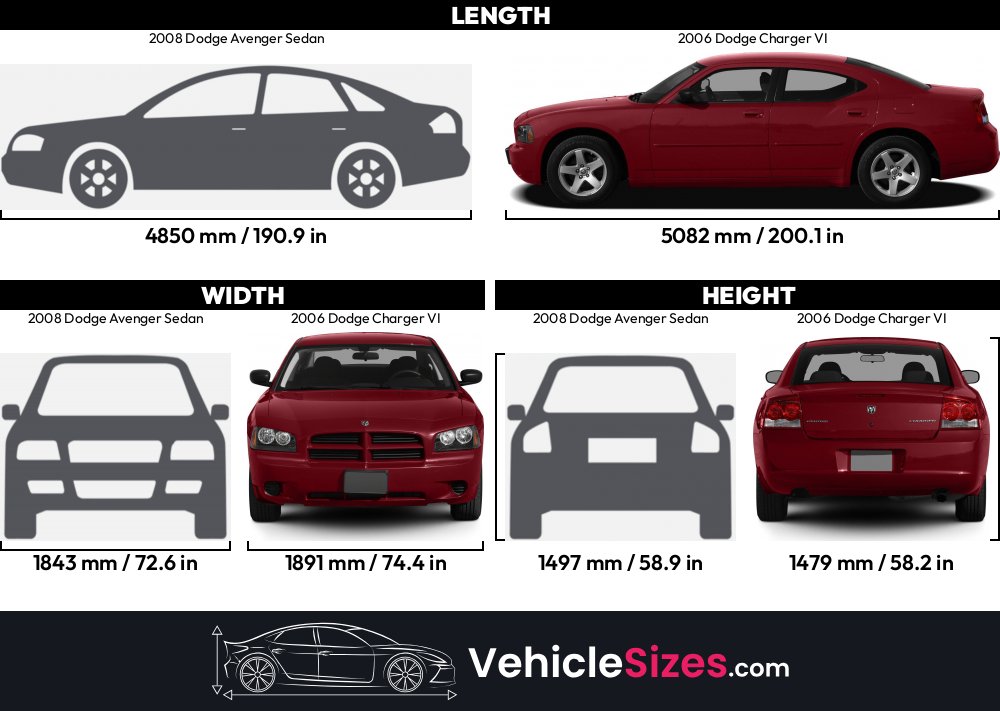 Dodge Avenger Vs Charger