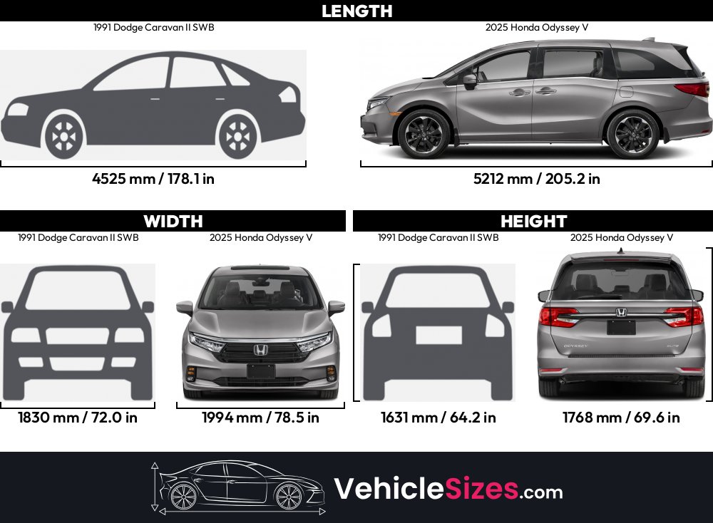 Dodge Caravan Vs Honda Odyssey