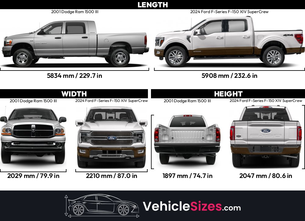 Sitemapcdatahttpsomobeldreferenzcomextraordinary F 150 Vs Ram 1500 Dimensions Photos