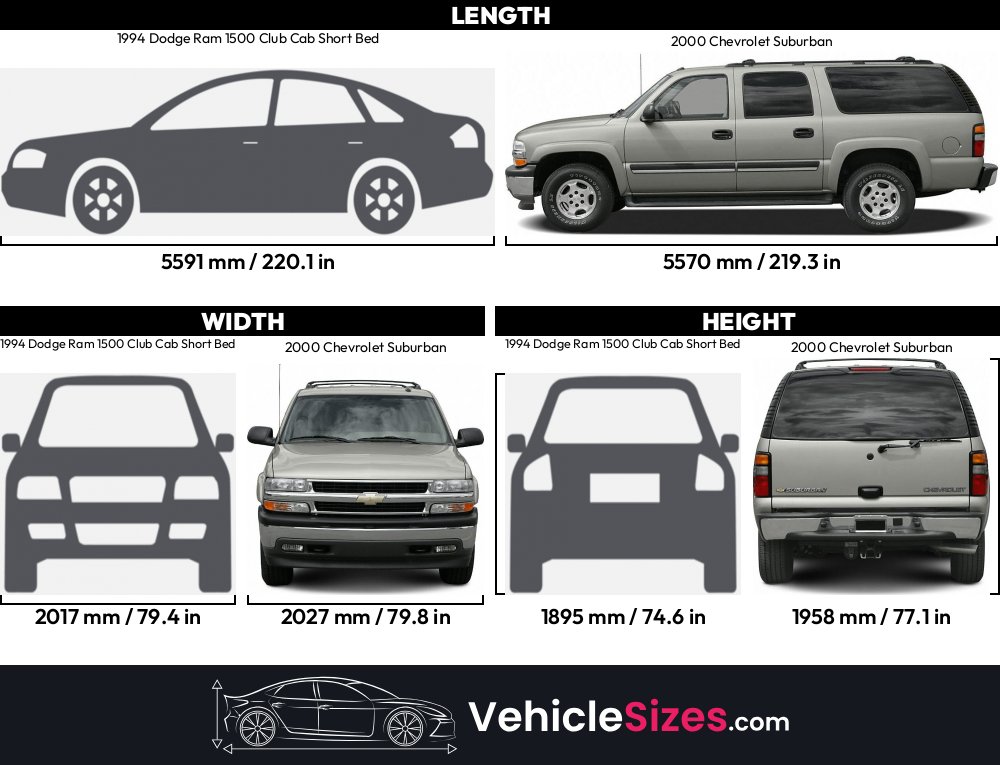 Sitemapcdatahttpwwwcellcare1com2003 Chevy Suburban Dimensions