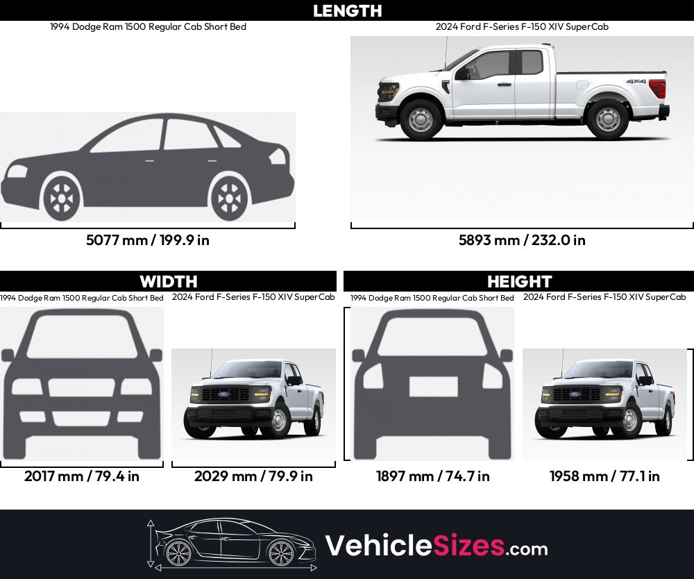 Sitemapcdatahttpsomobeldreferenzcomfascinating Dodge Ram Short Bed Length Images