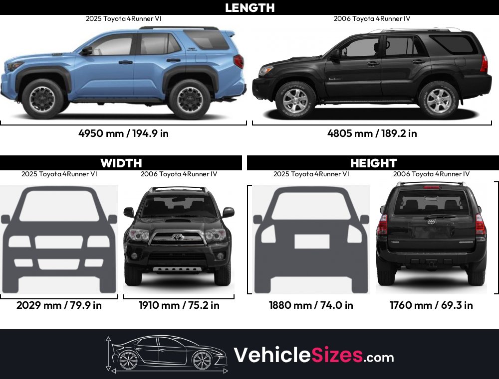 Sitemapcdatahttpskniidreferenzcom2001 Toyota 4runner Dimensionsnull