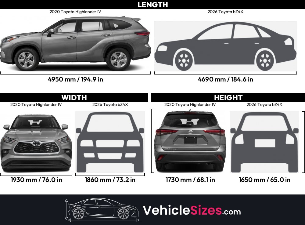Sitemapcdatahttpswudinf Inetcom2020 Toyota Highlander Length
