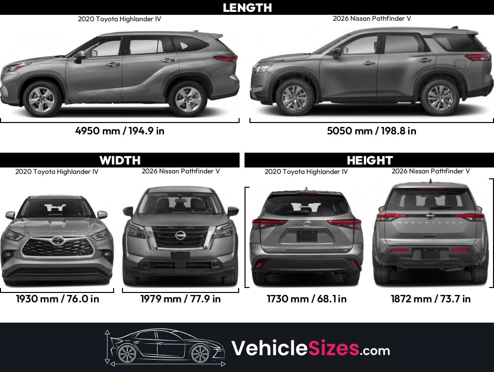 Sitemapcdatahttpsomobeldreferenzcomnissan Pathfinder Vs Toyota Highlander Specs