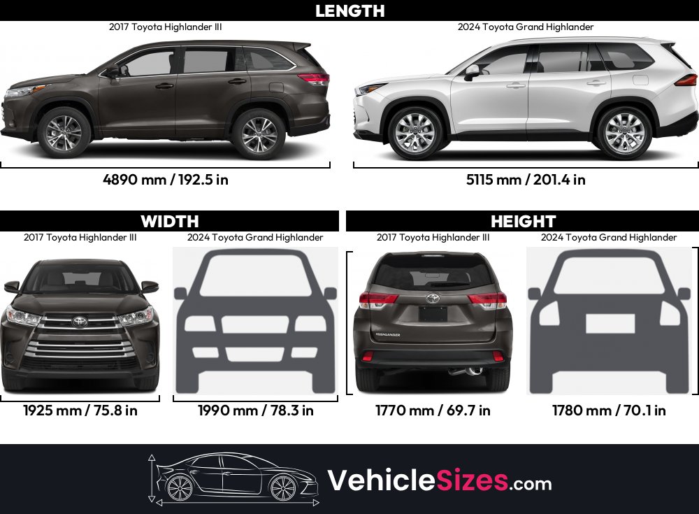 Sitemapcdatahttpsthereferenznettire Size For Toyota Highlander 2015