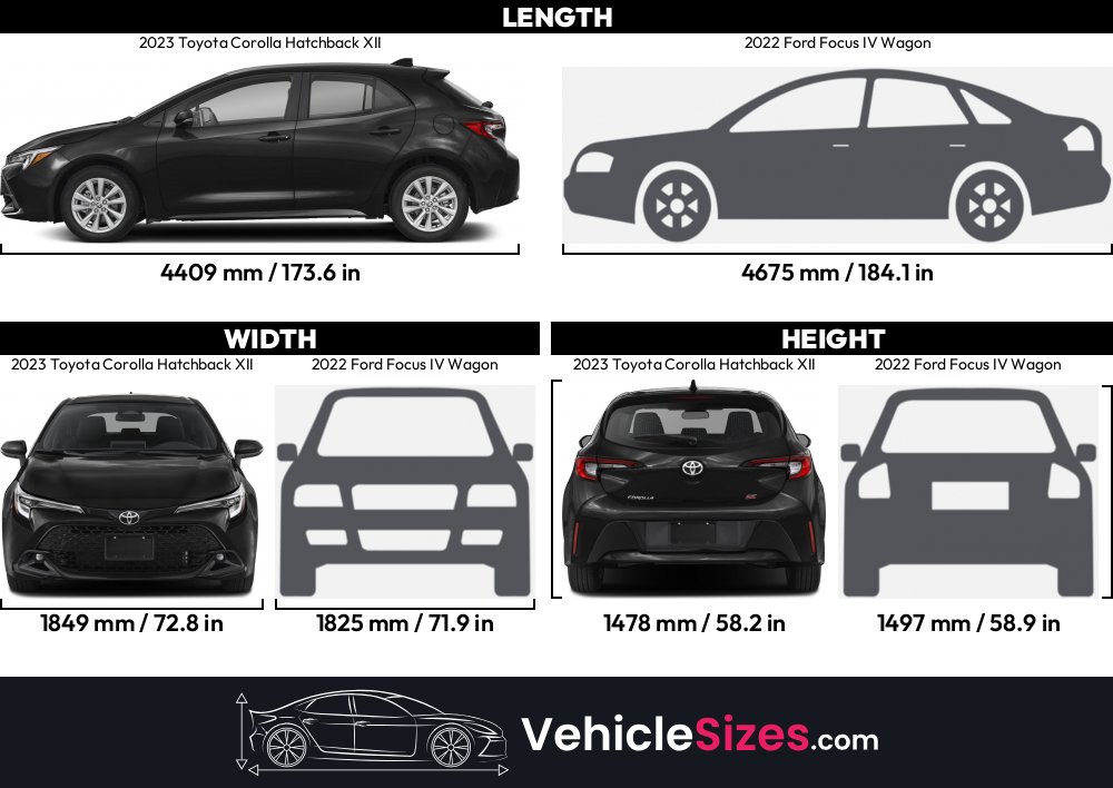 2023 Toyota Corolla Hatchback XII vs 2022 Ford Focus IV Wagon