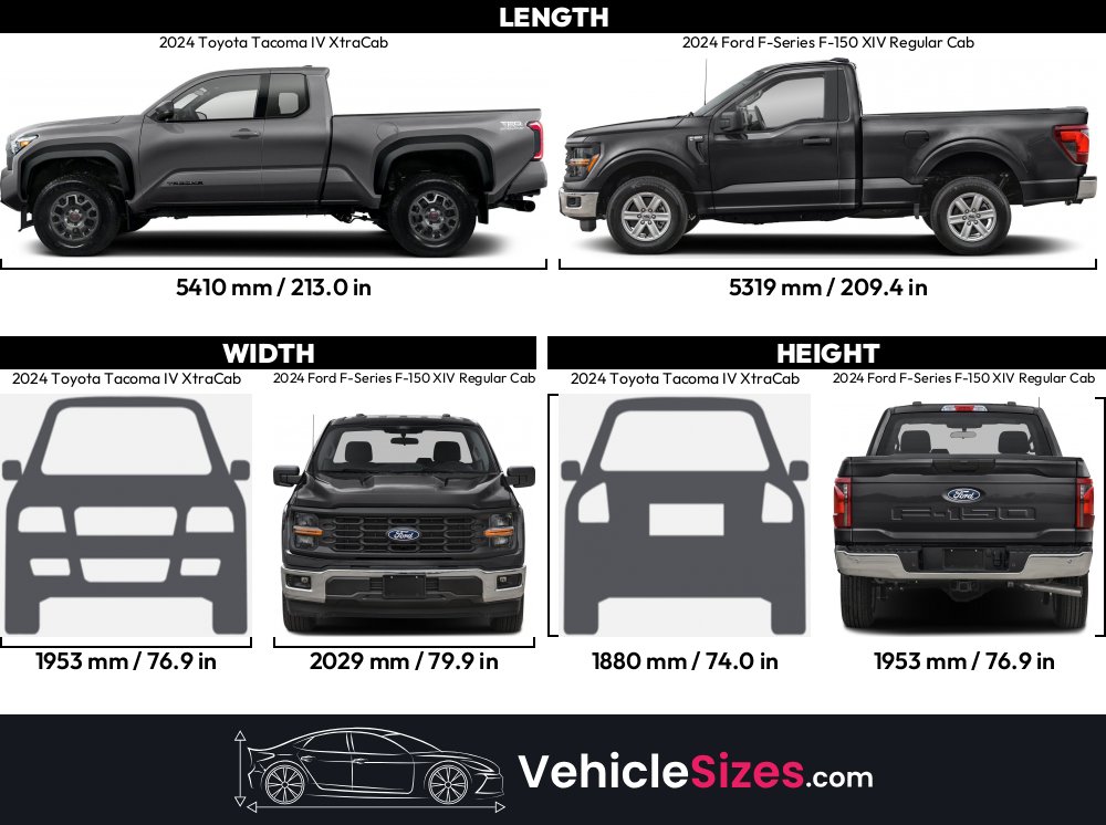 Tacoma Vs F150 Size