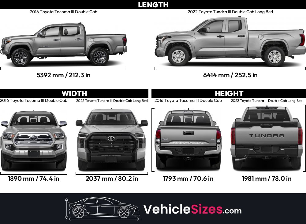 Tacoma Double Cab Long Bed Length