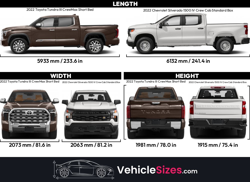 2022 Silverado Crew Cab Short Bed Lengthnull