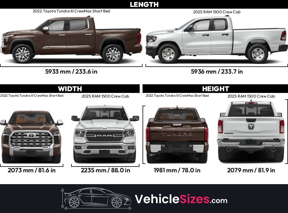 Ram 1500 Crew Cab Short Bed Lengthnull