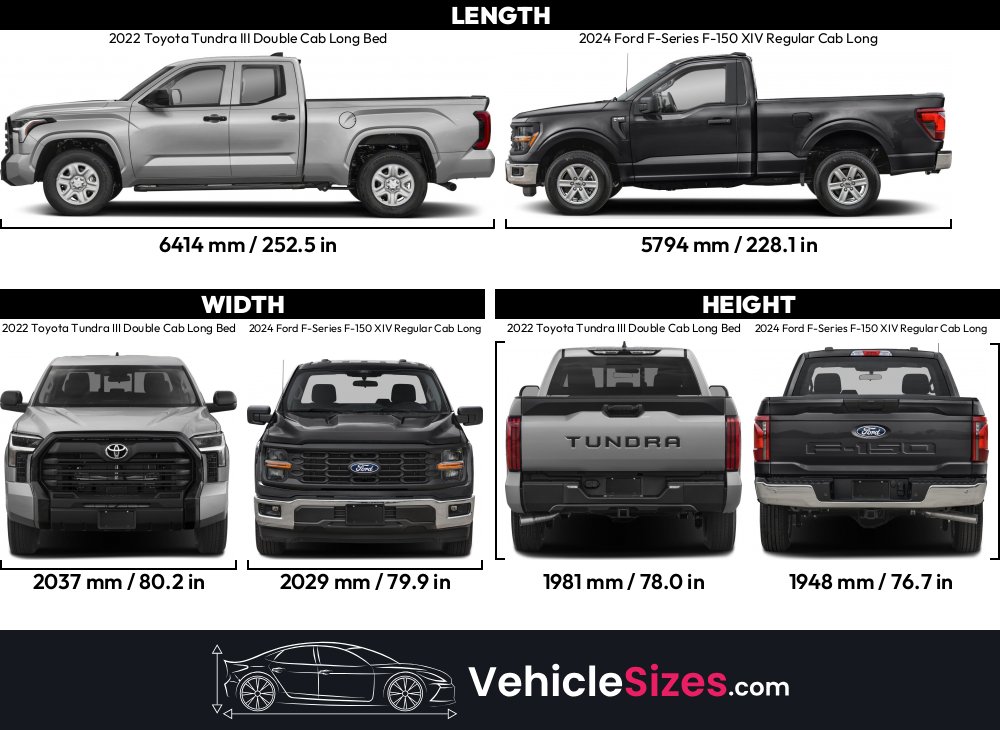 Decoding The Mystery The Ultimate Guide To Toyota Tundra Bed Lengths