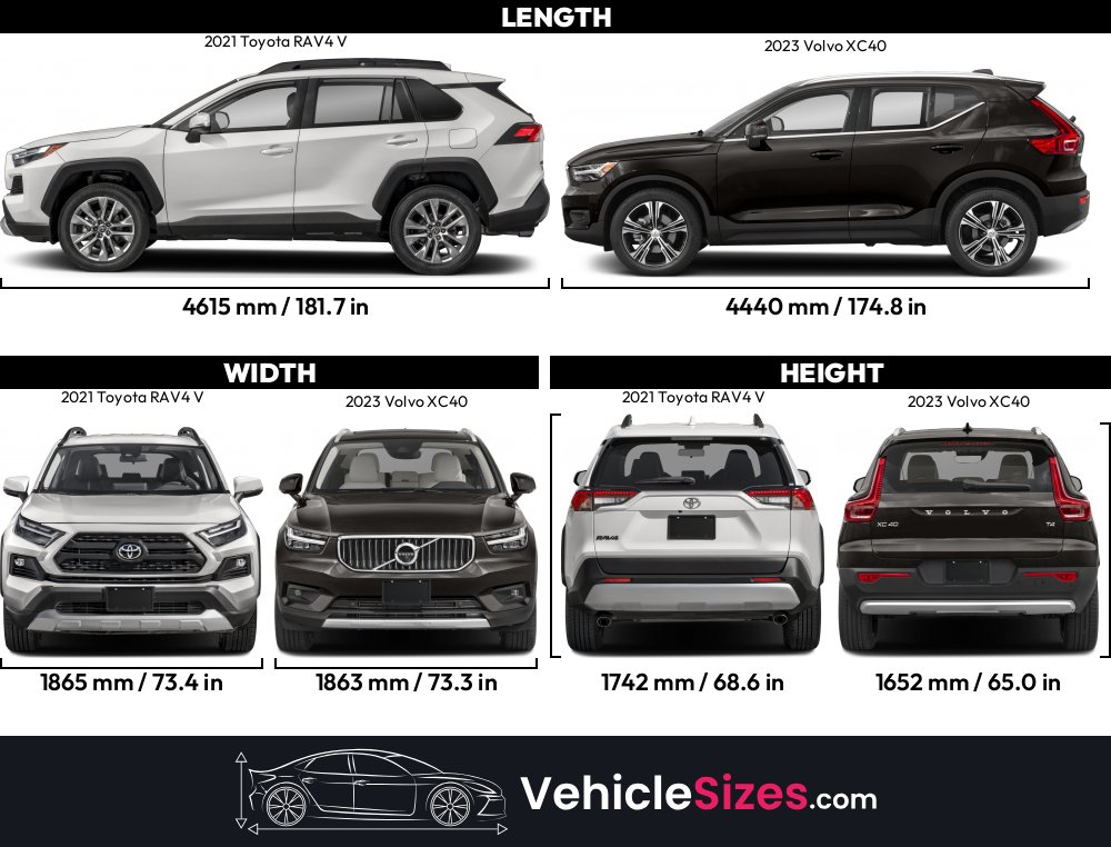 Volvo Xc40 Vs Rav4