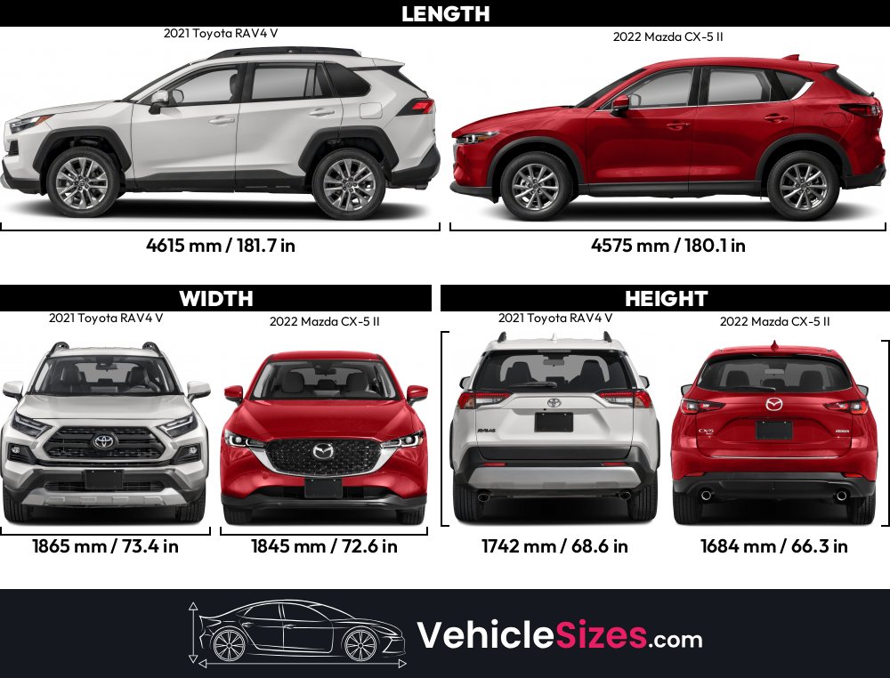 Elegant Mazda Cx 5 Compared To Rav4 Gallery