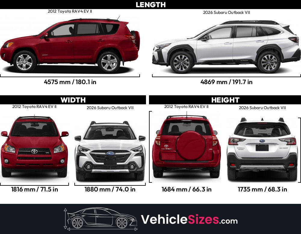 Sitemapcdatahttpsjoedreferenzcomtire Size For 2012 Subaru Outbacknull