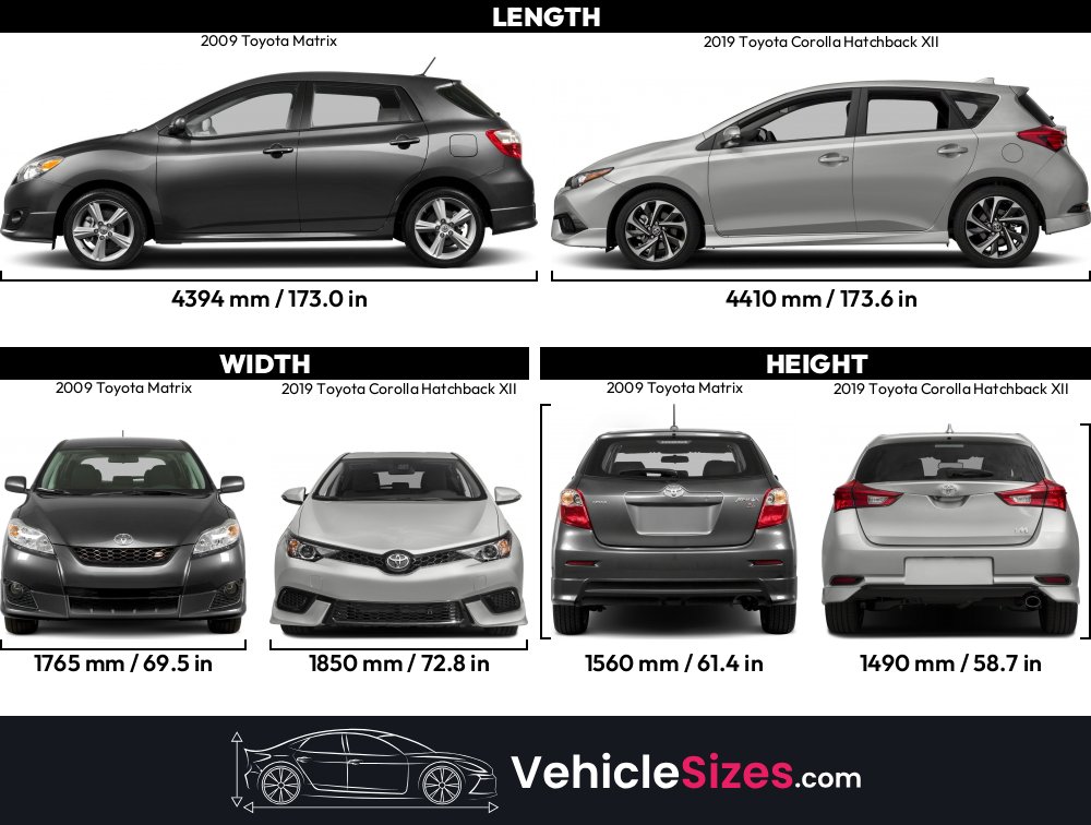 Sitemapcdatahttpsthereferenznet2004 Toyota Matrix Dimensions