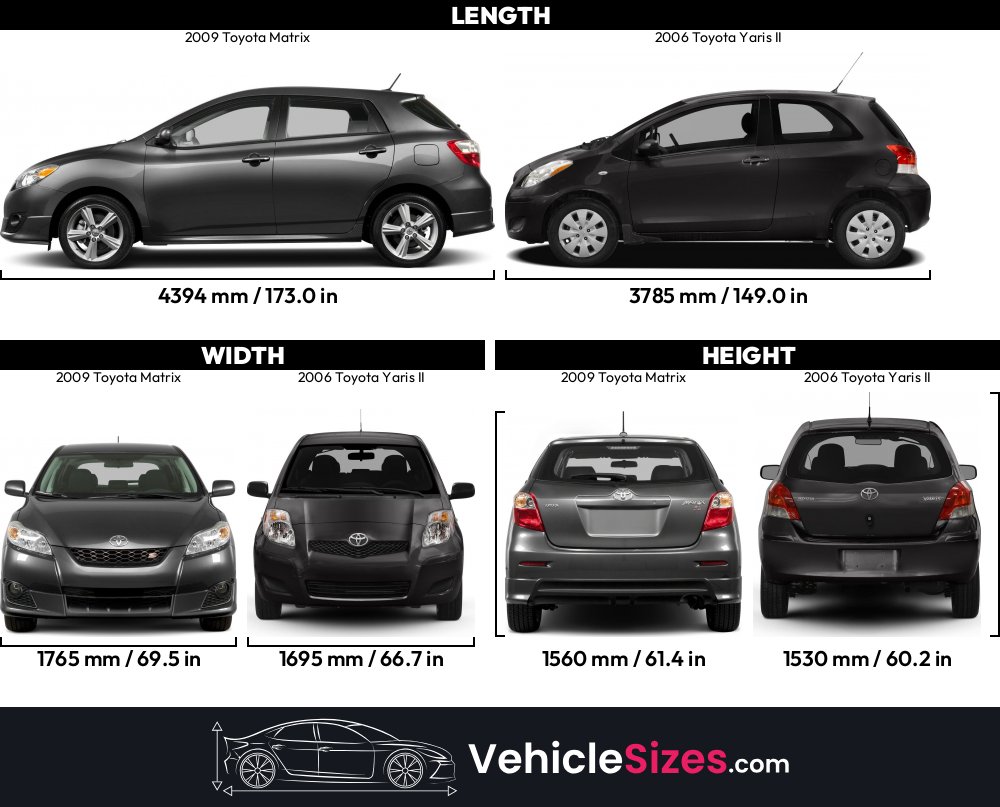 Sitemapcdatahttpsthereferenznet2004 Toyota Matrix Dimensionsnull