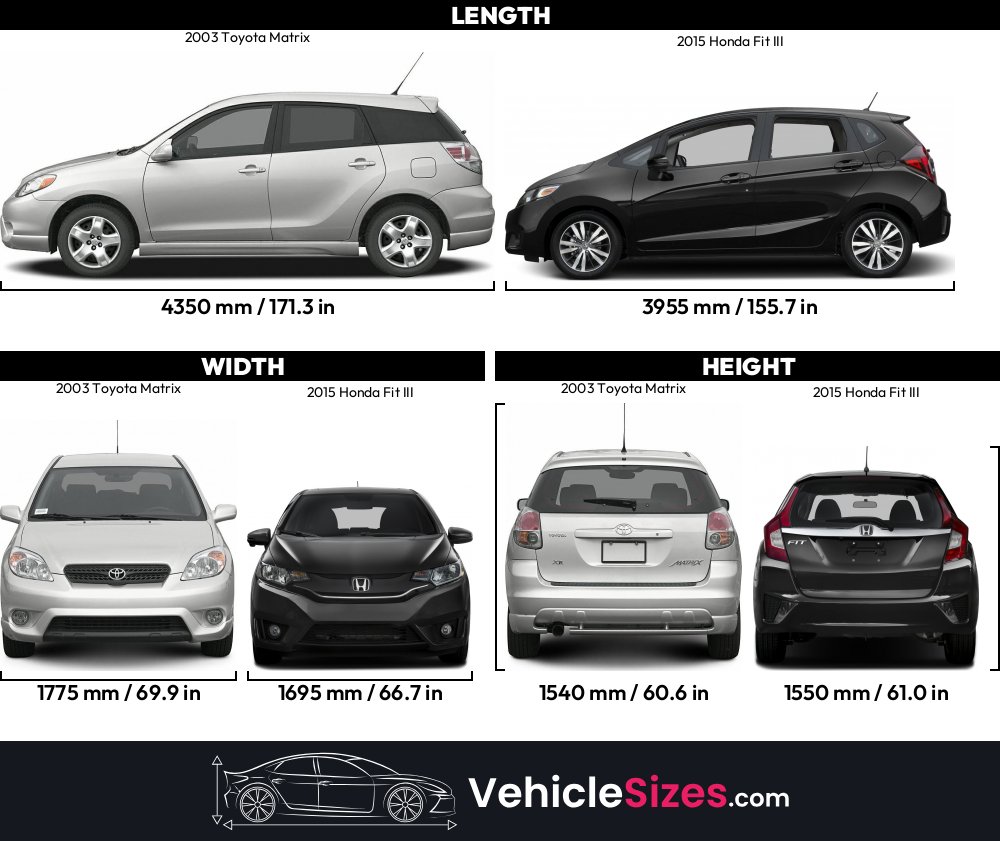 Sitemapcdatahttpsthereferenznet2004 Toyota Matrix Dimensions