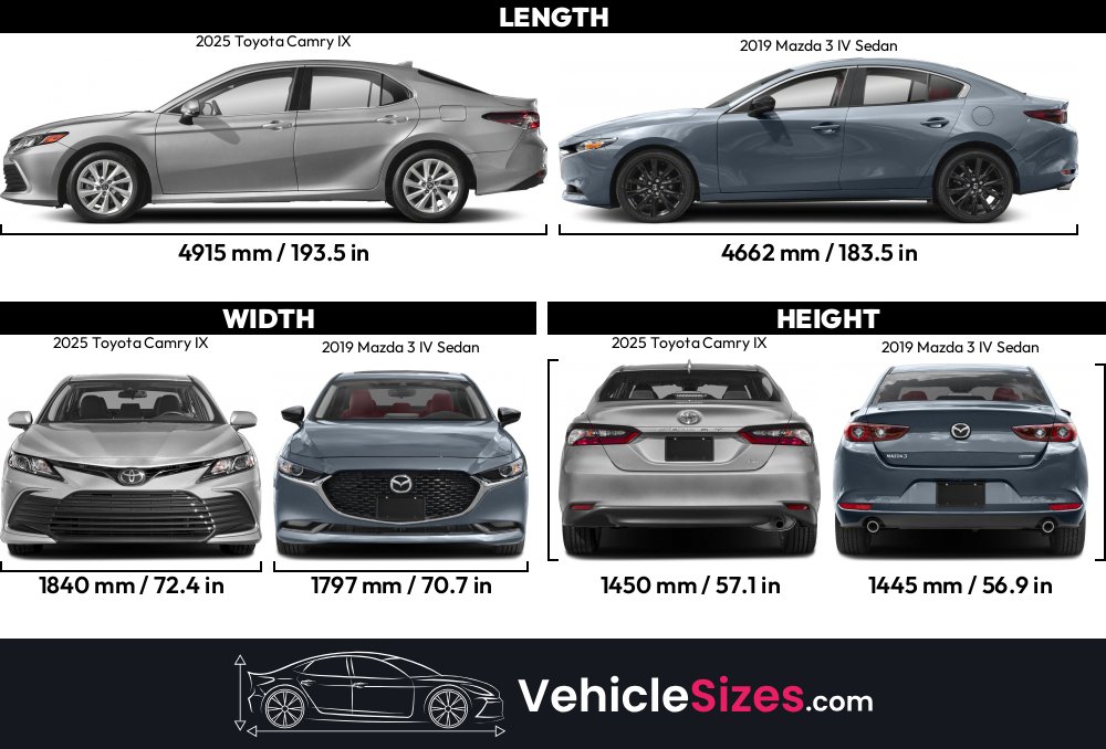 Mazda 3 Vs Toyota Camry