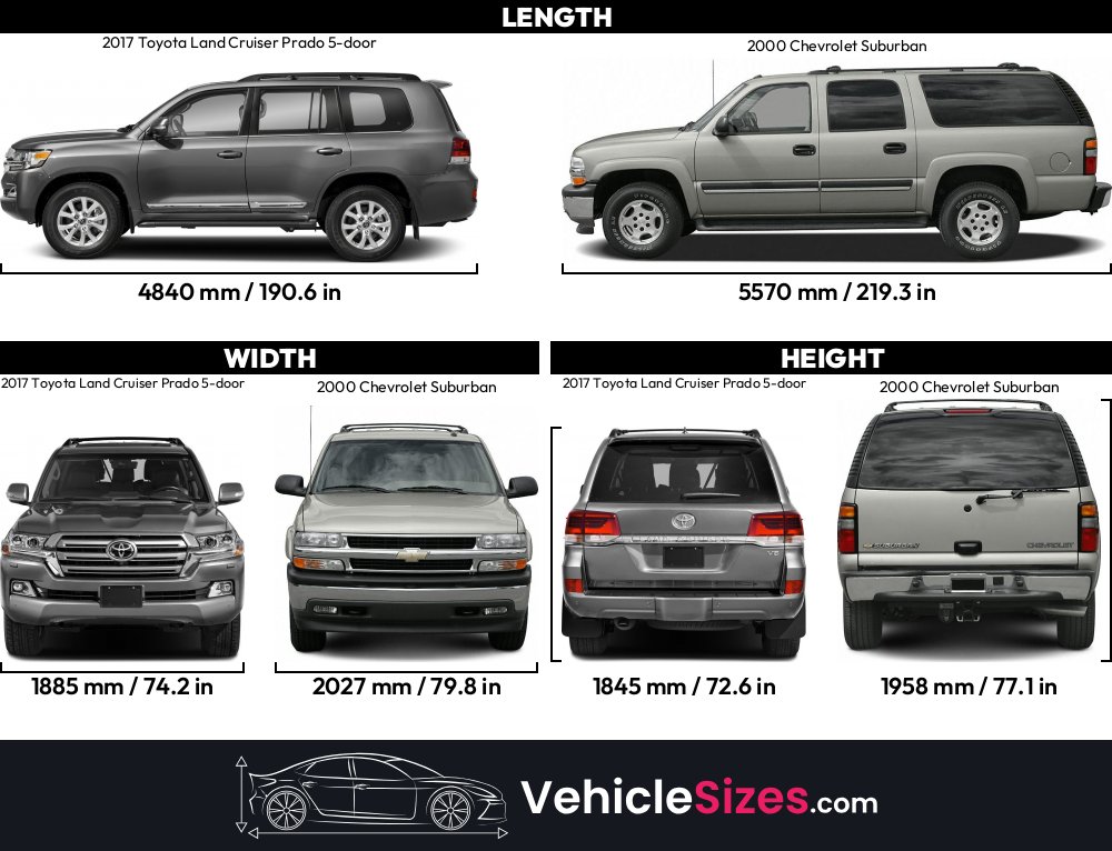 Sitemapcdatahttpwwwcellcare1com2003 Chevy Suburban Dimensions