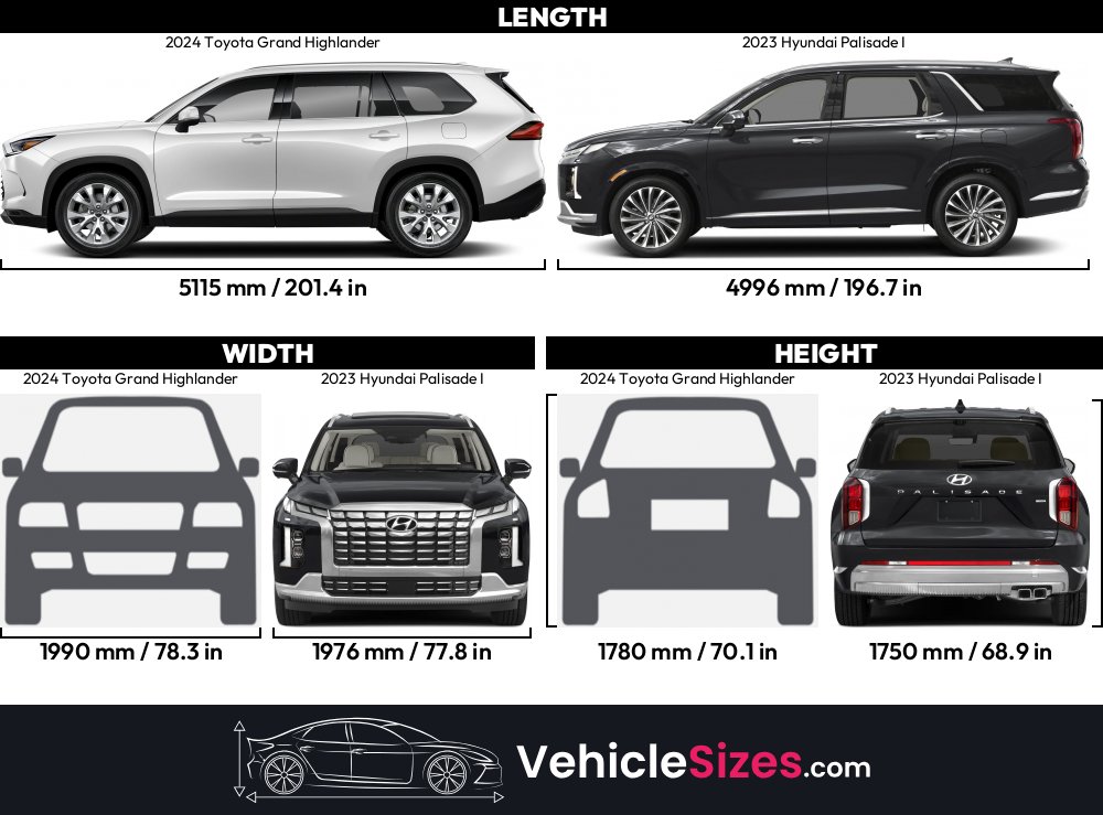 2024 Toyota Grand Highlander vs 2023 Hyundai Palisade I Dimension