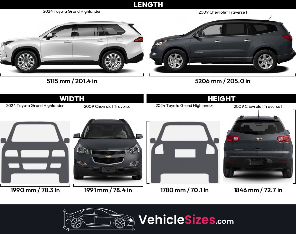 Sitemapcdatahttpstondreferenzcomtire Size For 2015 Chevy Traversenull