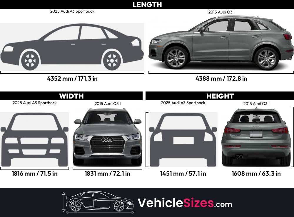 Exciting Audi A3 Size Comparison Images