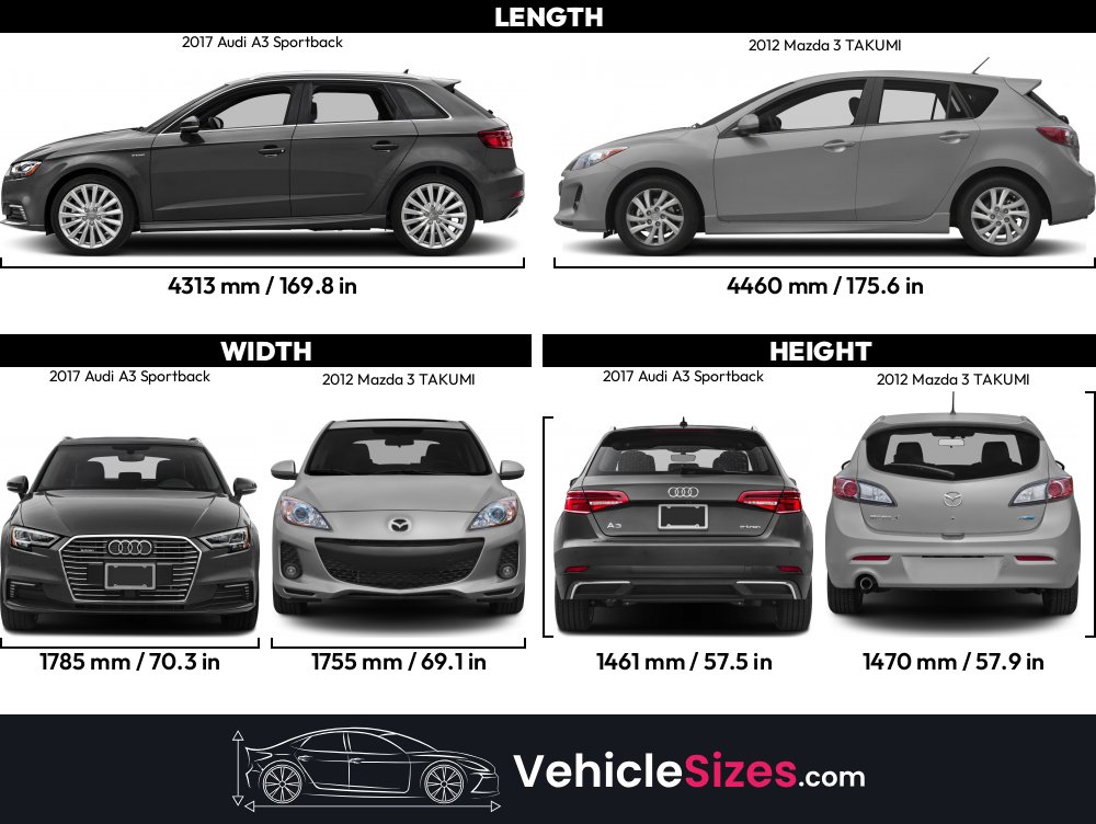 Exciting Audi A3 Size Comparison Images