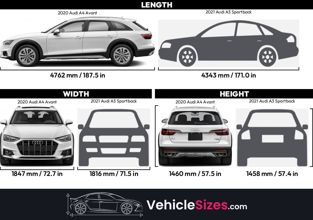 Exciting Audi A3 Size Comparison Images